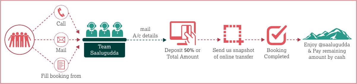 Booking Process Diagram