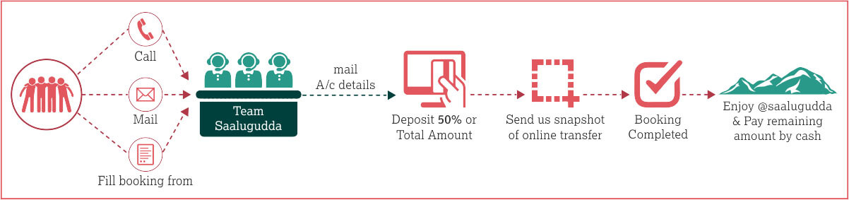 Booking Process Diagram